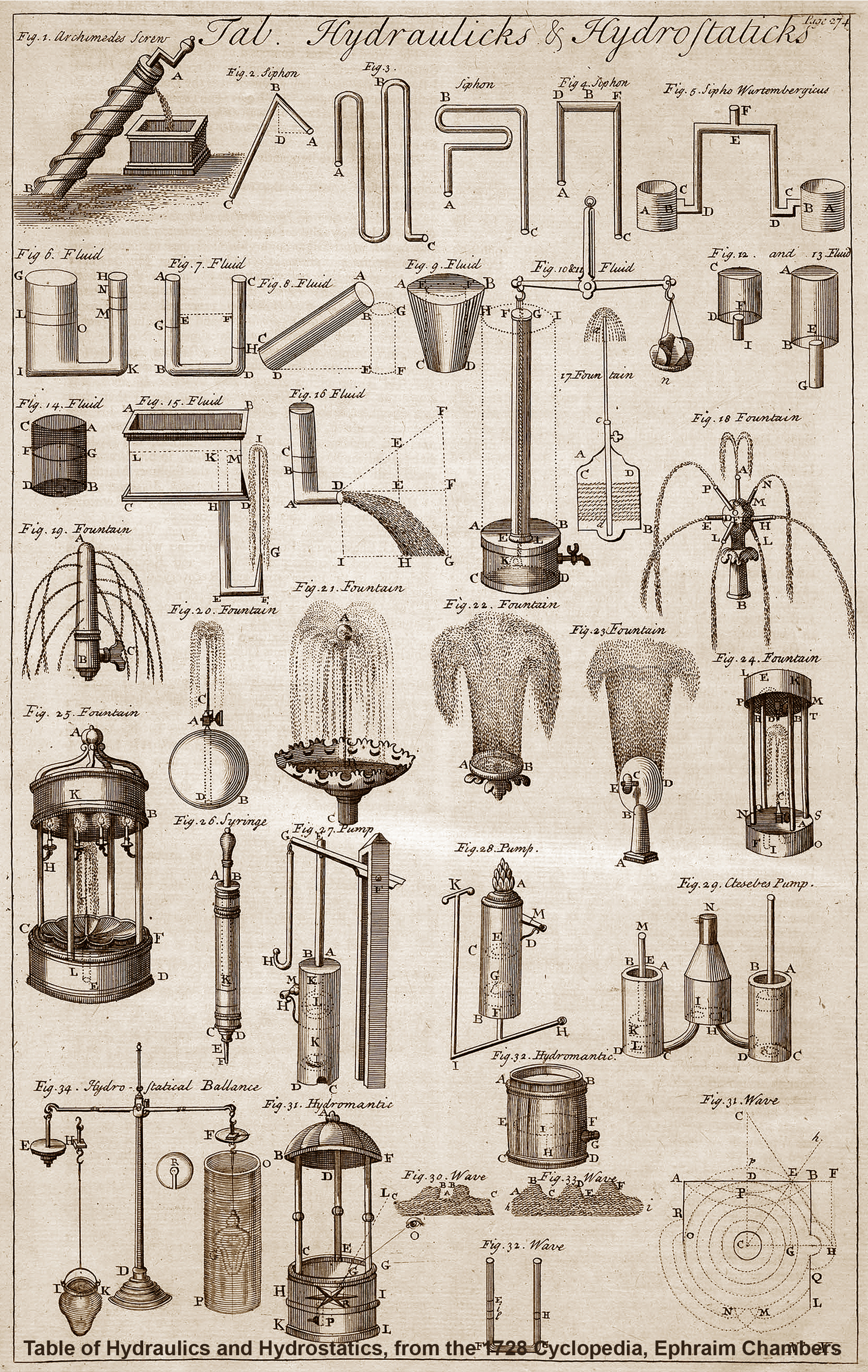 Historical Restoration